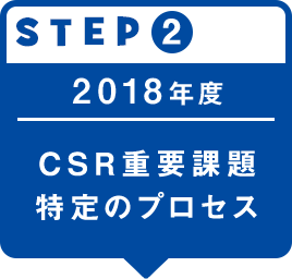 STEP2 CSR重要課題特定のプロセス