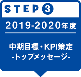 STEP3 中間目標・KPI策定 -TOPメッセージ-
