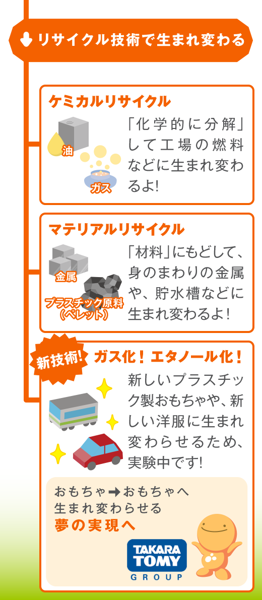 Bring Pla Plus プロジェクト 未来のための活動 エコトイ タカラトミー