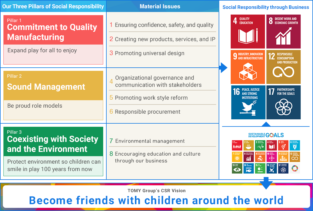 Social Responsibility Policy | Social Responsibility Policy and ...