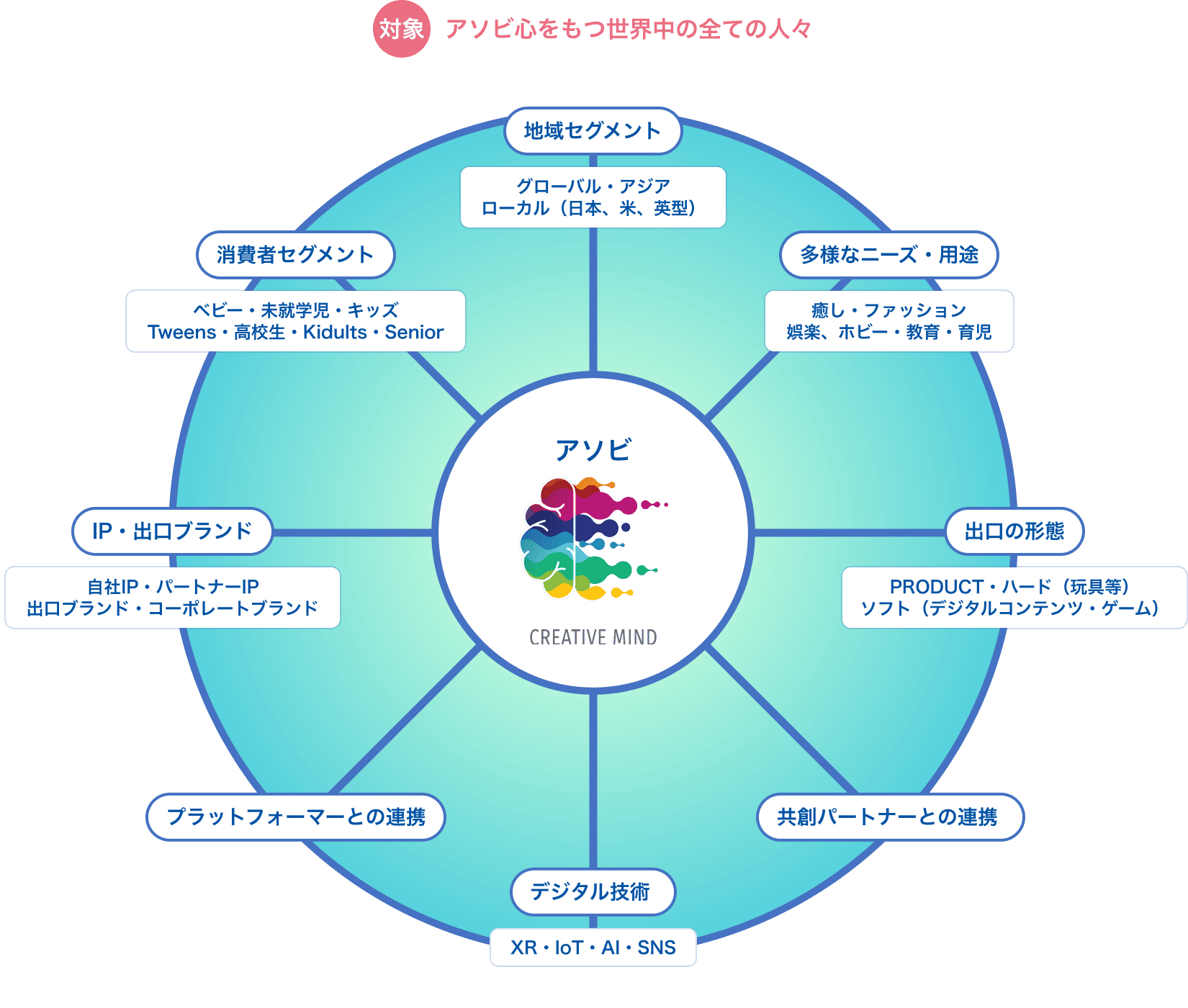 アソビ心をもつ世界中の全ての人々