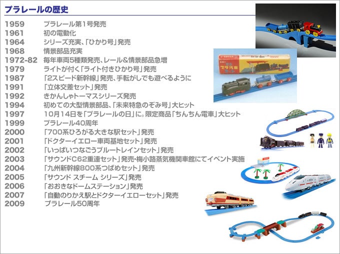 プラレールとは｜プラレール｜タカラトミー