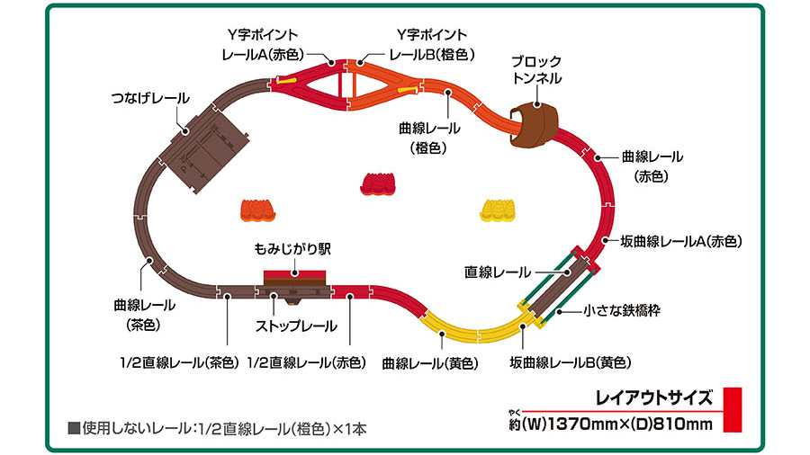 レイアウトサイズ約（W）1,370mm×（D）810mm｜▪️使用しないレール：1/2直線レール（茶色）×1本