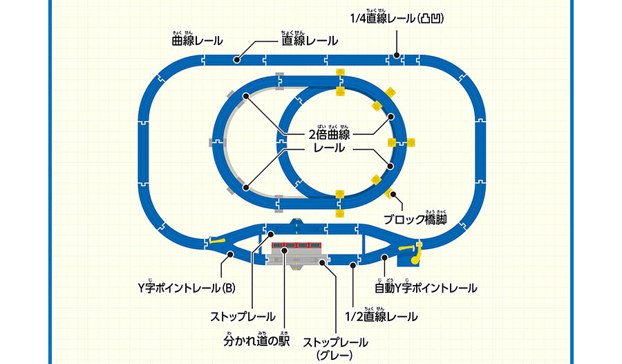 3車両の並走が楽しいレイアウト図