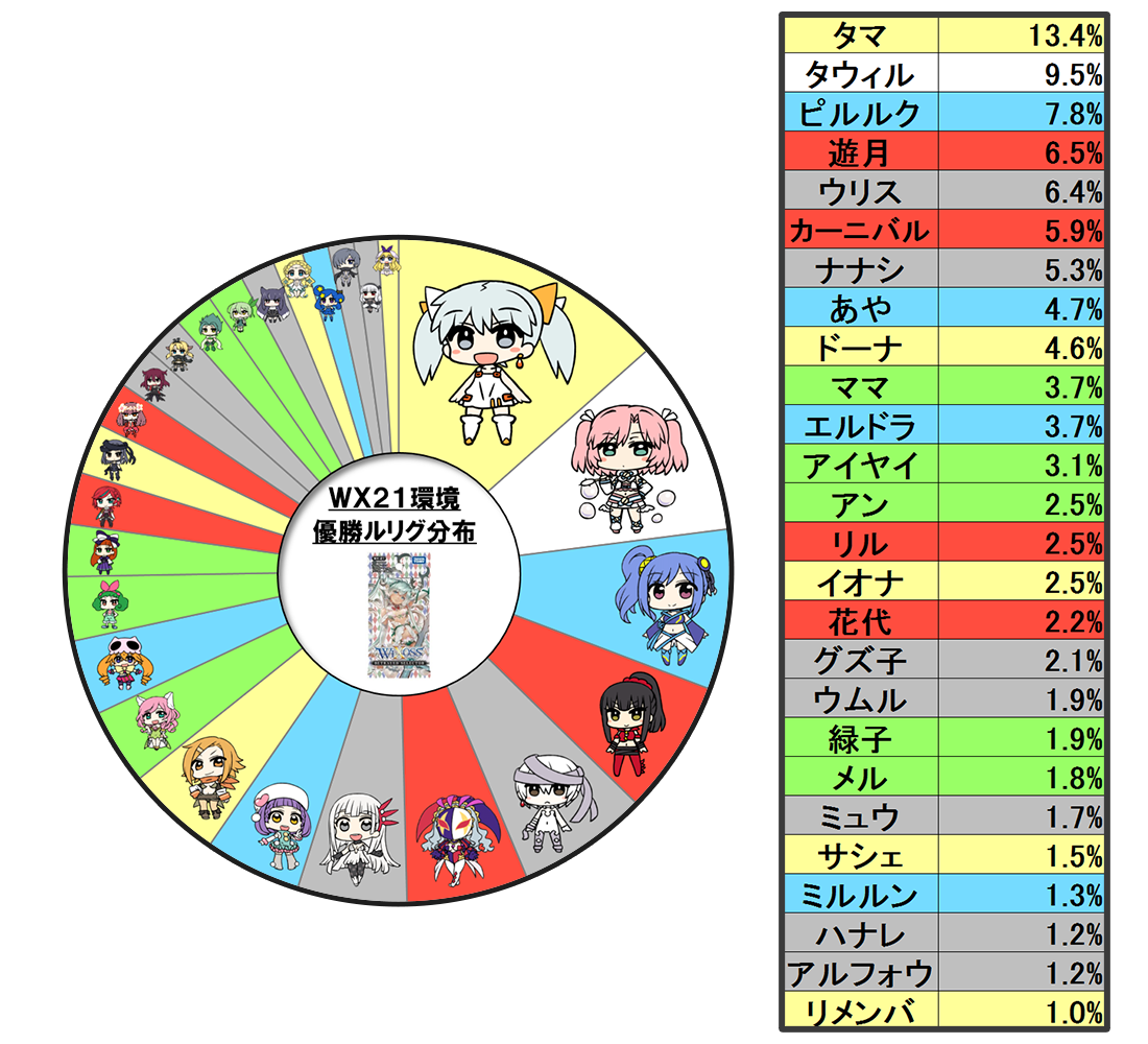 Wixossコラム 第151回 ウムル４の戦略について Wixoss ウィクロス タカラトミー